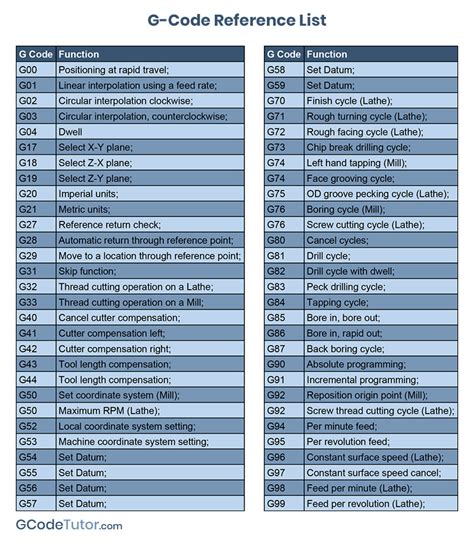 cnc machine codes|cnc code list pdf.